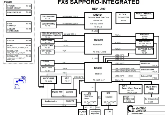 Dell Inspiron 1521 - Quanta FX5 SAPPORO-INTEGRATED - rev A00 - Laptop Motherboard Diagram
